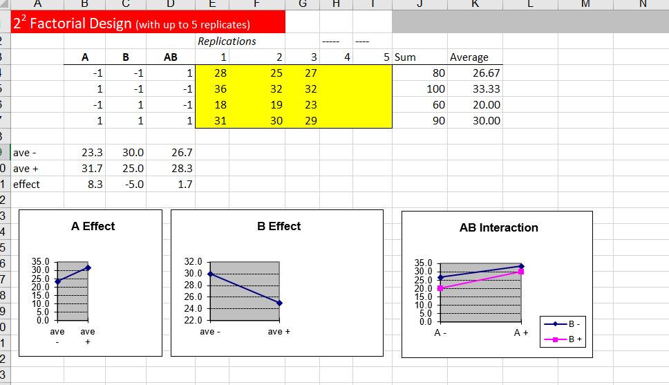 Six Sigma Project Pack
