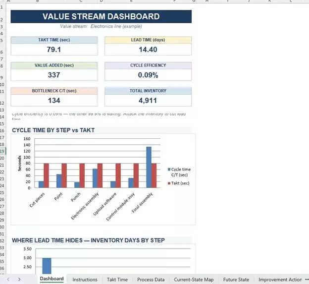 Value Stream Map Excel Template 1