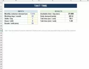 Value stream map Excel template dashboard showing takt time, lead time and cycle efficiency