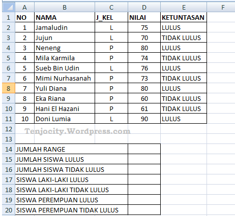 Cara menggunakan fungsi count dalam excel menghitung jumlah sel yang berisi. Menggunakan Rumus Count Countif Dan Counifs Microsoft Excel Tenjocity Edukasi Digital