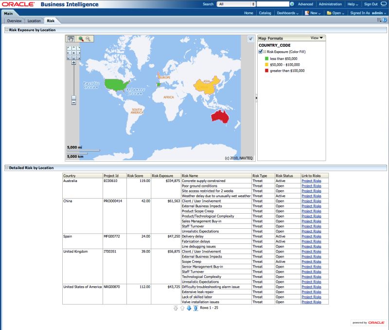 Primavera P6 Analytics Screen Grabs - Retina Gradient Illustrations for Desktop
