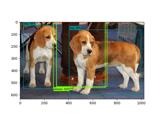 Tensorboard Not Displaying All Info In Tf2 Object Detection Api - Download Premium Dark Art | Retina