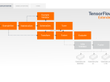 Guide Tfx