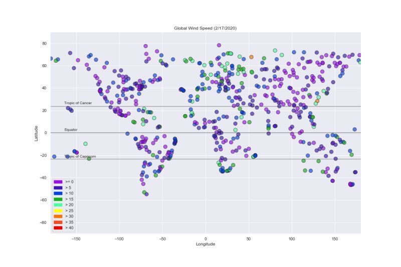 Wind Graph - Download Elegant Ocean Art | Mobile