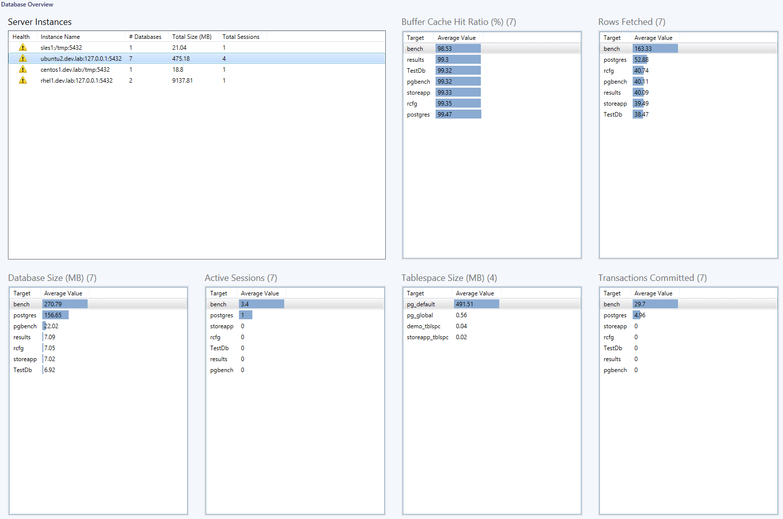 PostgreSQL_database_overview.