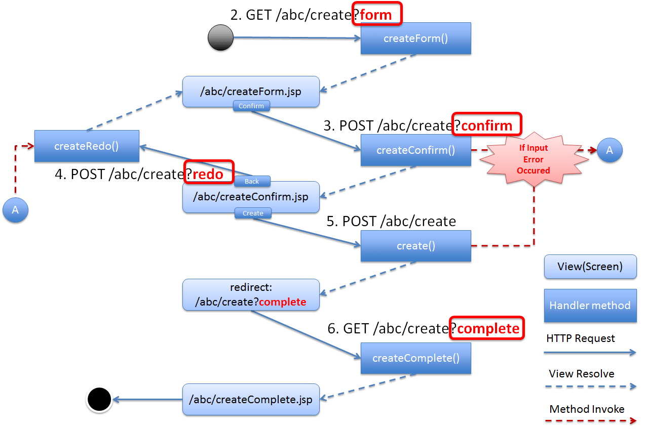 3.4. アプリケーション層の実装 — TERASOLUNA Server Framework for Java (5.x) Development  Guideline 5.10.0.RELEASE documentation