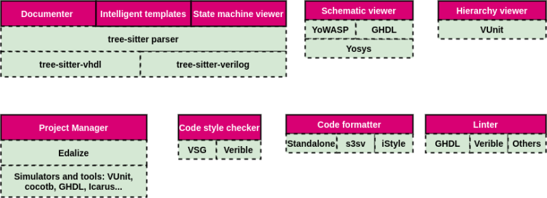 Components Counters Colibri Docs - Premium Geometric Pattern Gallery - Retina