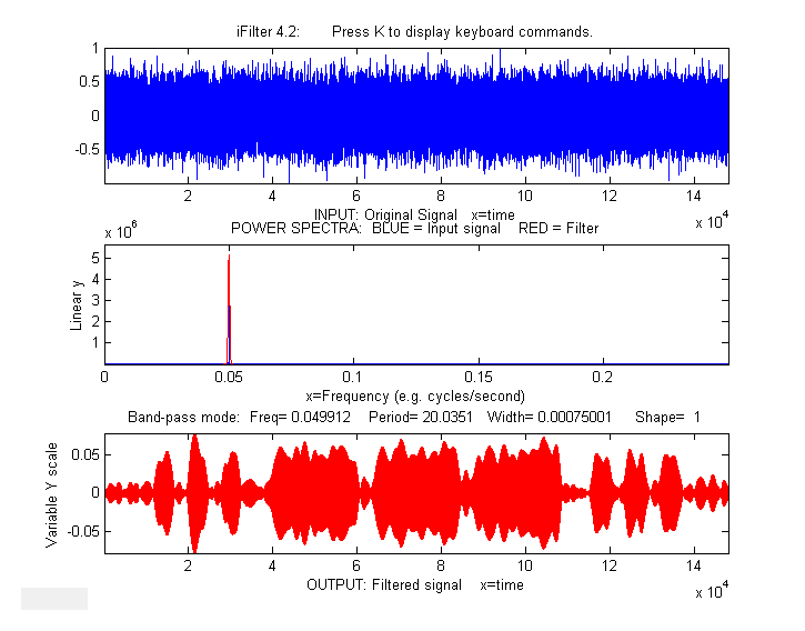 Intro To Signal Processing Fourier Filter