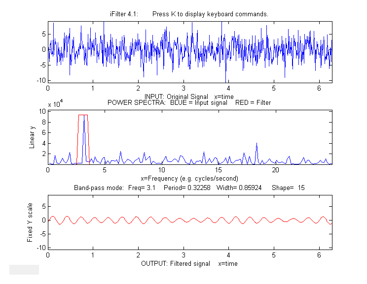 Interactive Fourier Filter