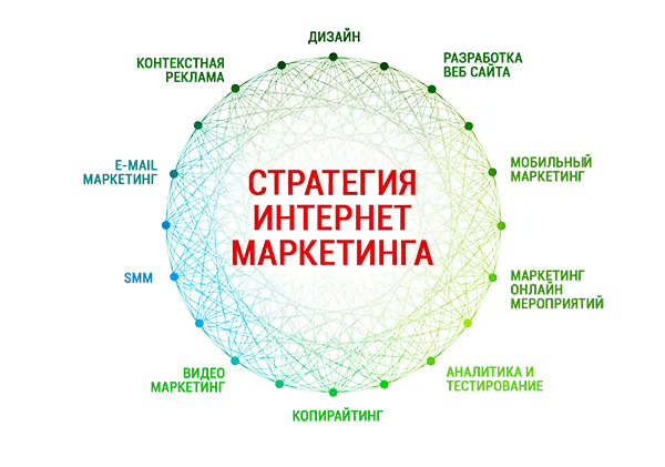 стратегия интернет-маркетинга