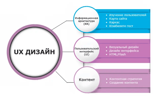 заказать UX UI аудит