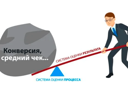 снижение конверсии на сайте
