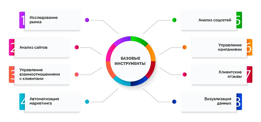 главные инструменты маркетолога