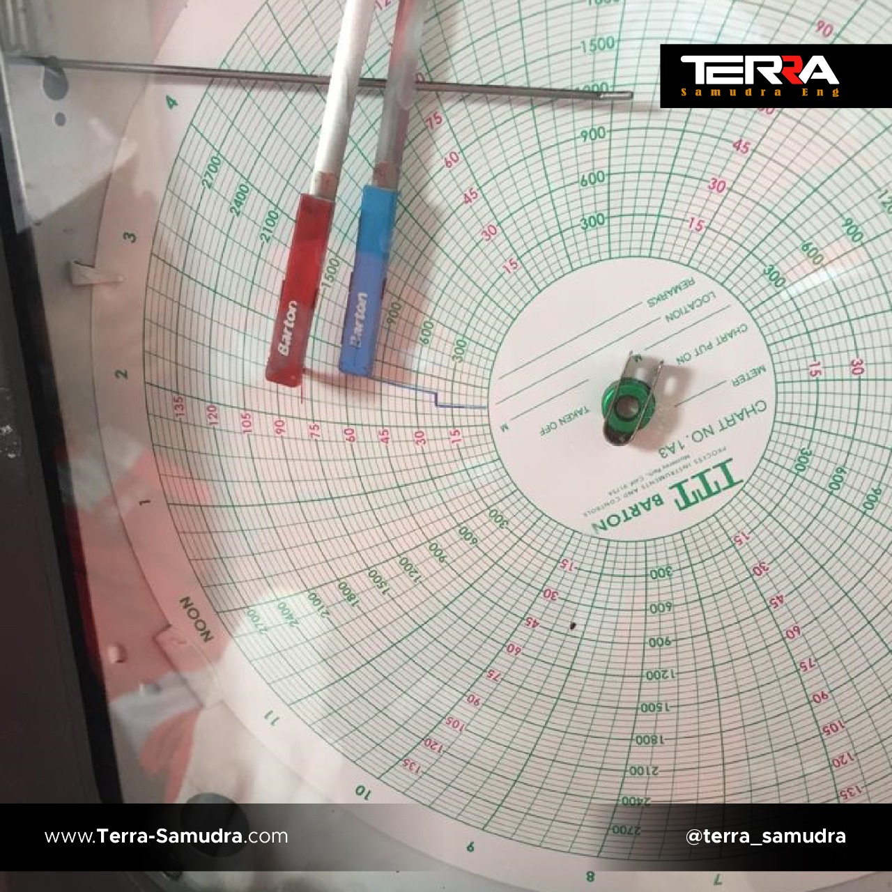 Jasa Hydro Test (Hydrostatic Test) - PT Terra Samudra Eng