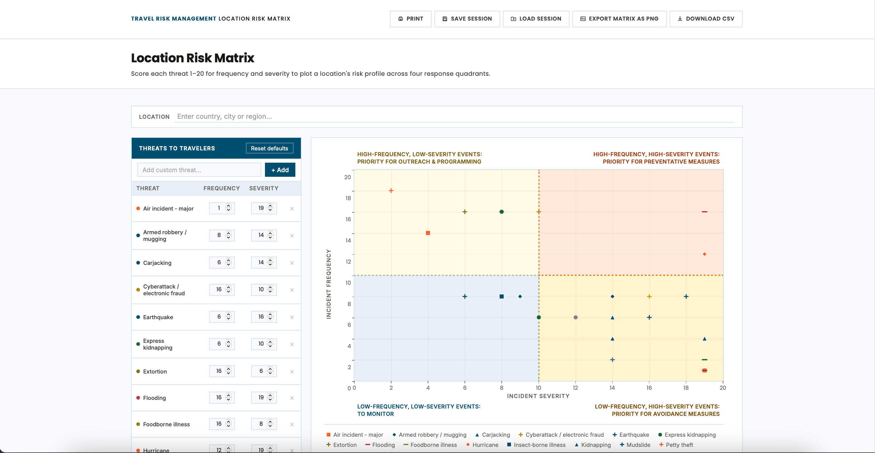 Location Risk Matrix
