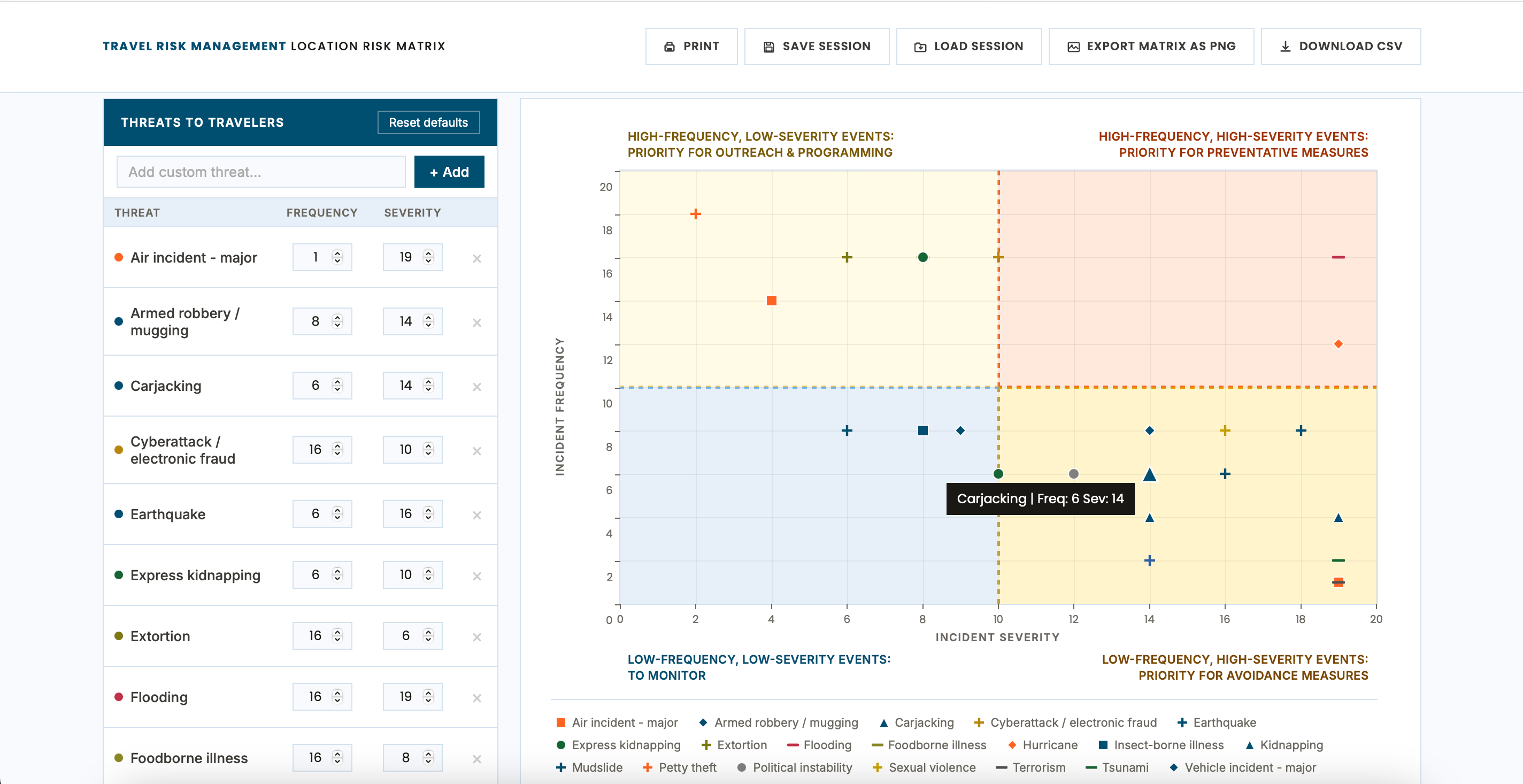 Location Risk Matrix Screen