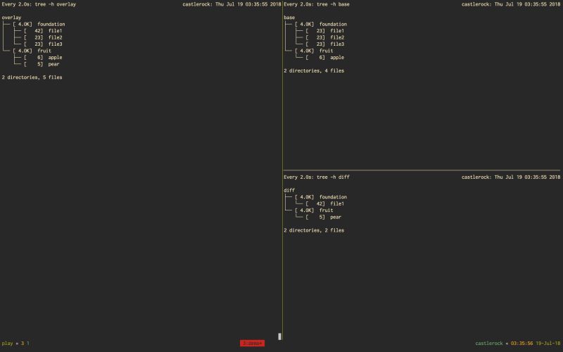 Docker Docker Unionfs Overlayfs - Elegant Retina Vintage Backgrounds | Free Download