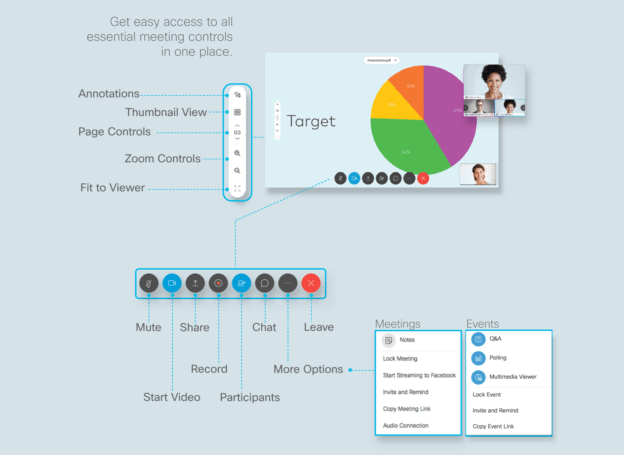 Cisco meeting app guide