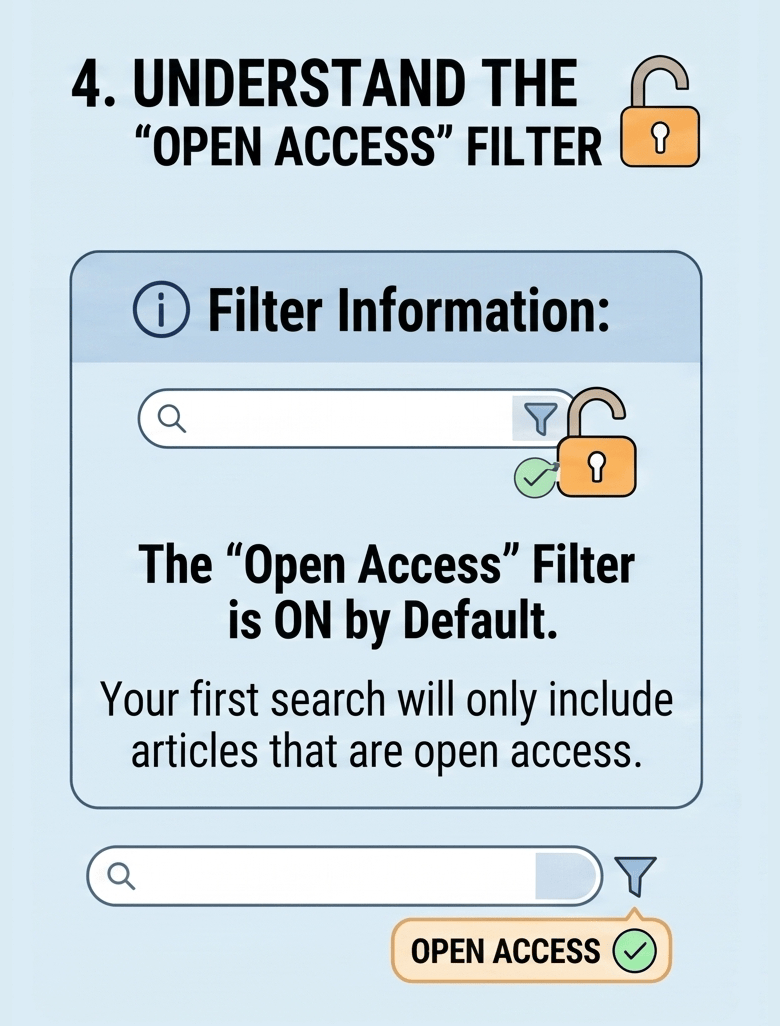 The Open Access only filter is on by default
