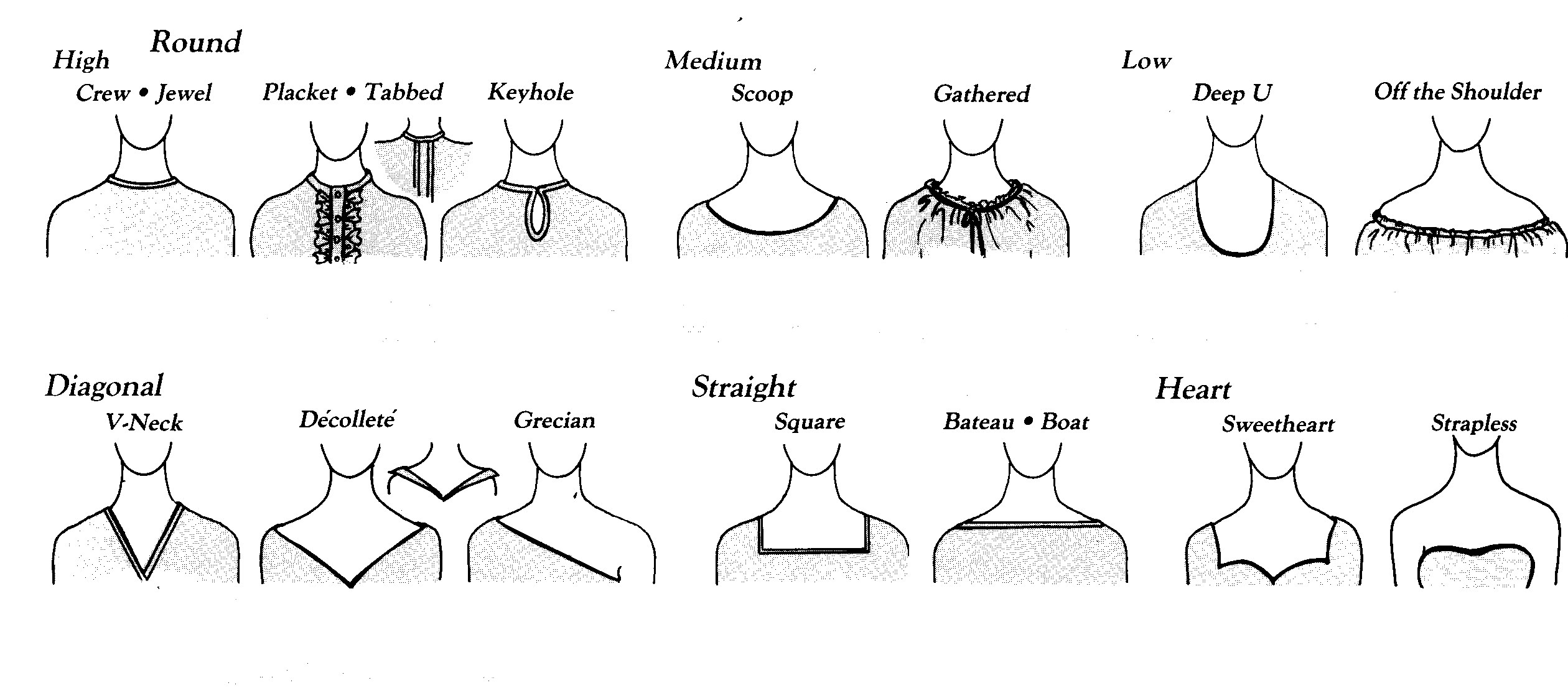 tessknitscom wp-content uploads necklinesbmp necklines for dresses grecian vintage patterns on formal dress neckline types