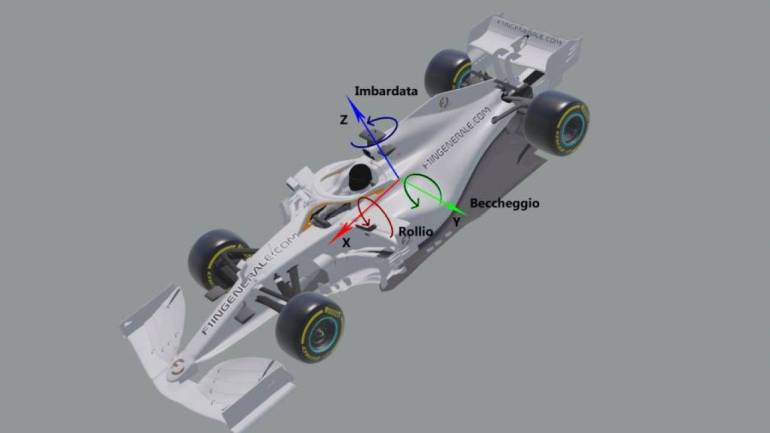 Rollio, imbardata e beccheggio con il modello di una Formula 1