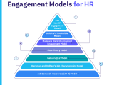 Employee Commitment Model
