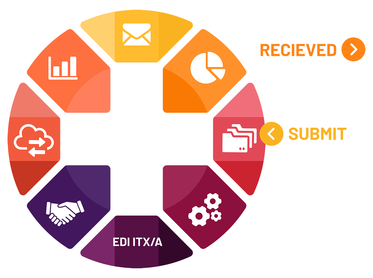 MQAttach File Transfer Healthcare