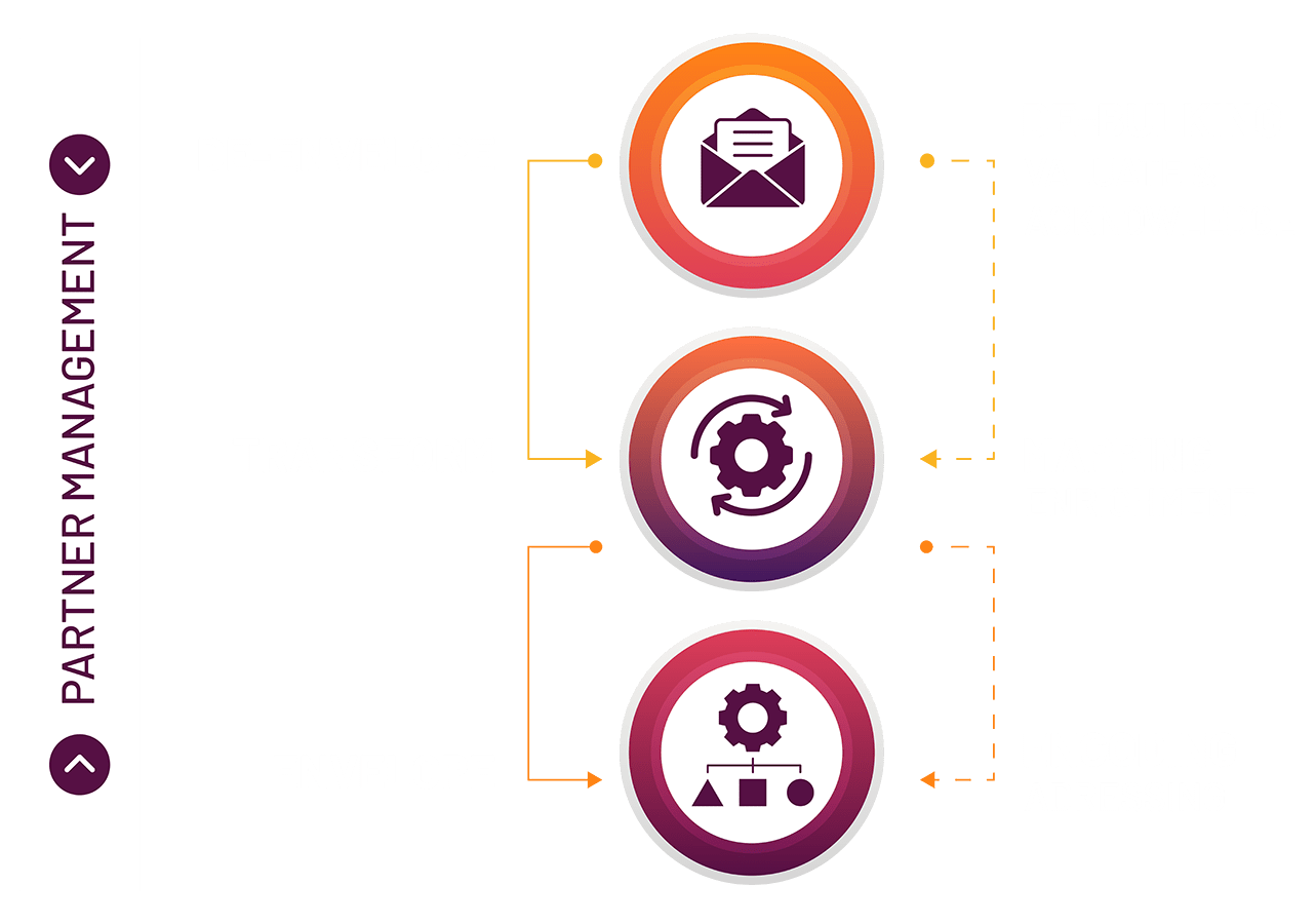 MQAttach Healthcare File Transfer