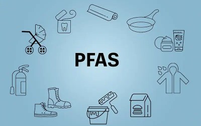 “Вічні” хімічні речовини: що ми на сьогодні знаємо про PFAS