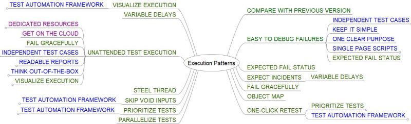 Test Automation Patterns Mind Map Test Automation Patterns - Ocean Photo Collection - HD Quality