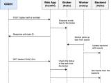 Asynchronous Tasks With Fastapi And Celery Testdriven Io