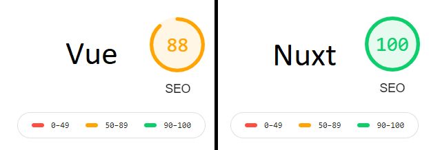 Combining Flask And Vue Testdriven Io - Premium Space Image - Desktop