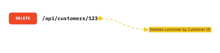 Http Request Methods Delete Patch H2k Infosys Blog - High Quality 4K Vintage Arts | Free Download