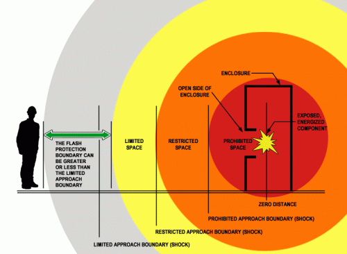 Arc Flash Boundaries Explained Brosgugl - Download Perfect Geometric Photo | Ultra HD