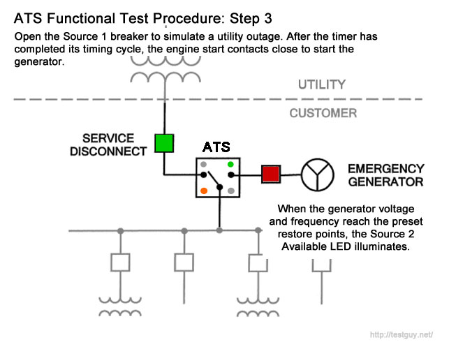 Transfer Switch Testing And Maintenance Guide