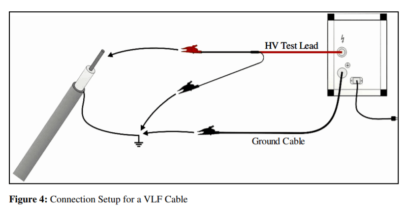 Vlf testers are smaller and more practical than ac testers but output the same . Power Cable Testing And Diagnostics Overview