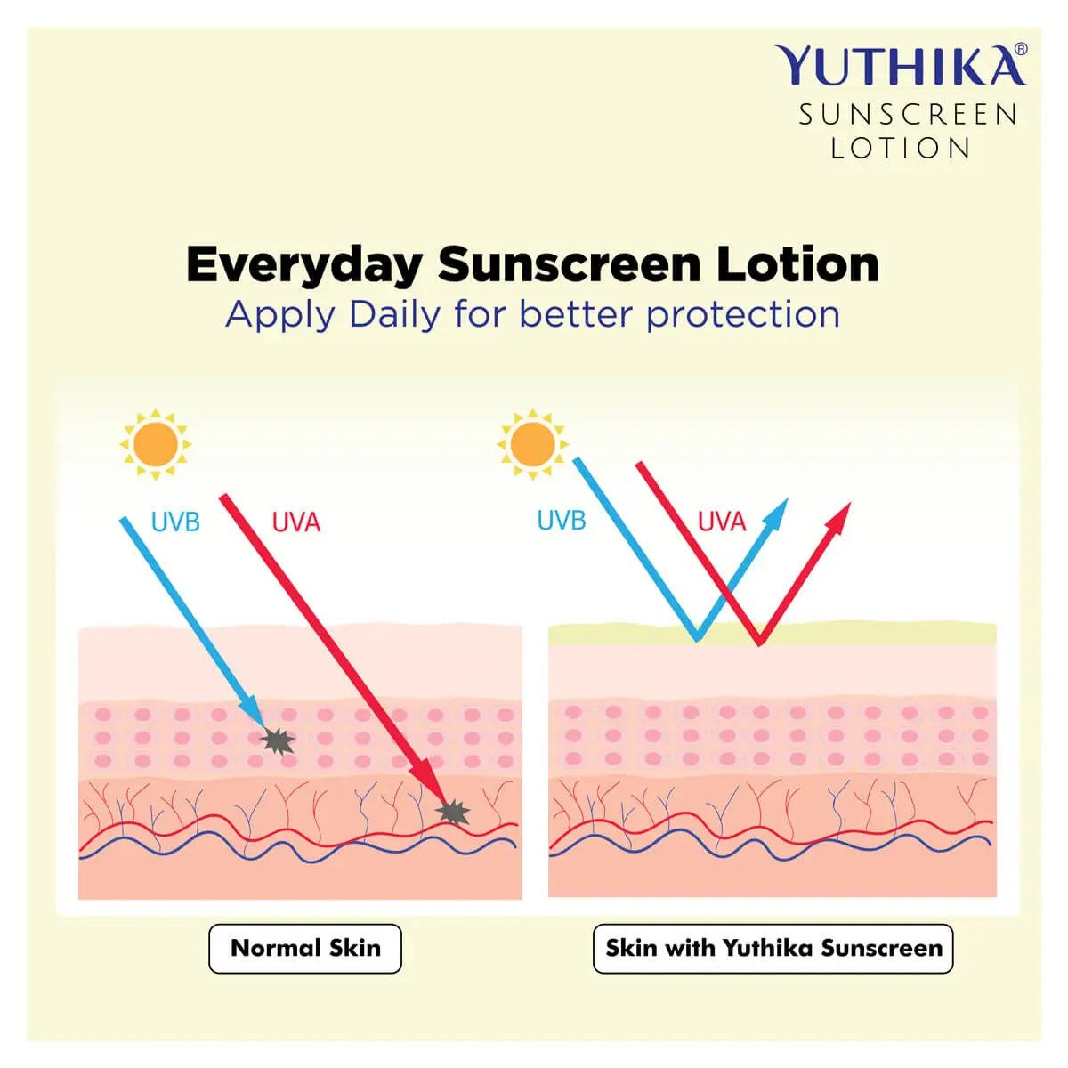 Sunscreen Lotion