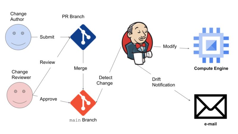 Gitops Demystified Elevating Data Engineering With Ease Alessandro - Premium Light Wallpaper Gallery - Ultra HD