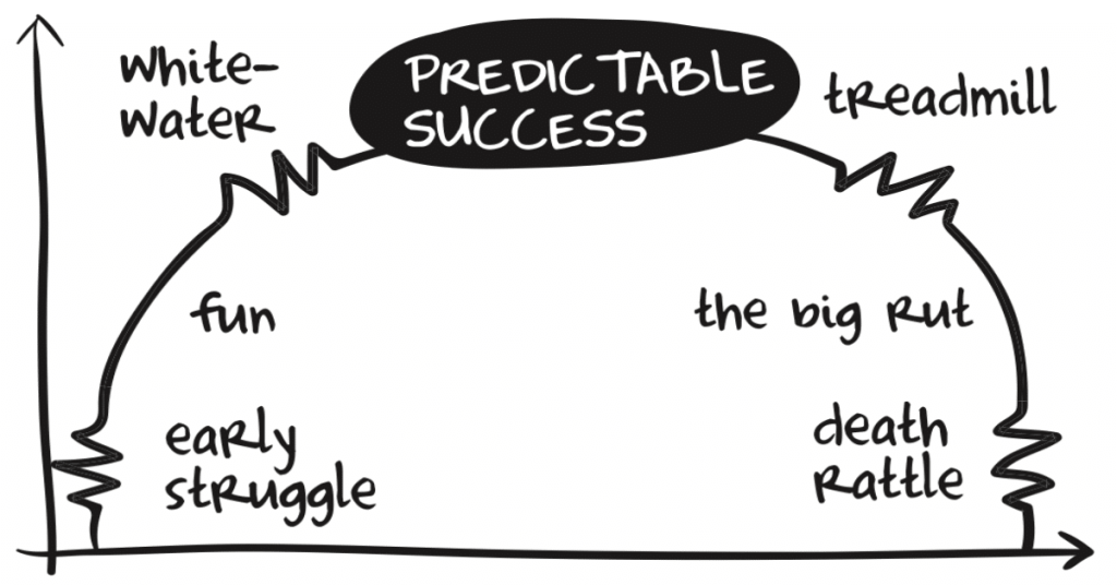 predictable-success