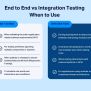 End-to-End Testing Vs Integration Testing: A Comparison - Testlio