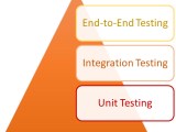 Unit Testing Best Practices For Efficient Code Validation Testrigor