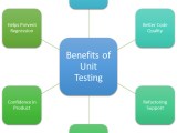 Unit Testing Best Practices For Efficient Code Validation Testrigor