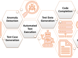Why No Code Low Code Test Automation Tools Don T Work Testrigor Ai