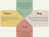 What Is Defect Leakage In Software Testing Testrigor Ai Based