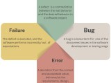 What Is Defect Leakage In Software Testing Testrigor Ai Based