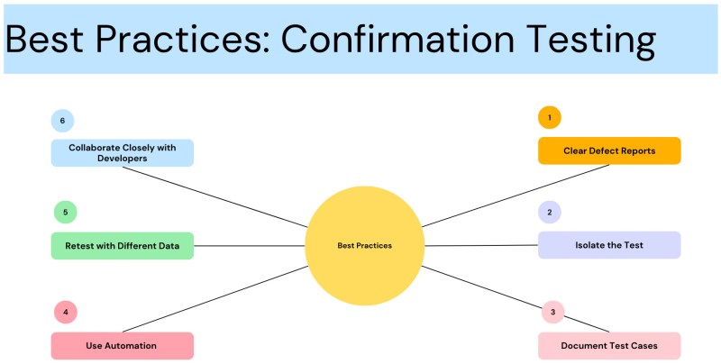what is a confirmation - Ilustrasi 2