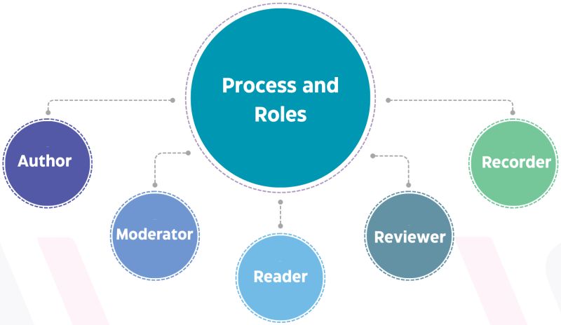 Software Inspection Vs Software Testing How Do They Differ - Ultra HD Colorful Picture - Desktop
