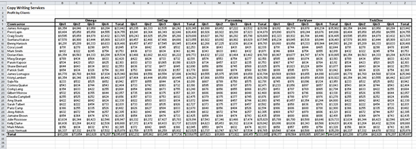 Using Data Outline Tools Viewing Sections Of An Outline Excel Tutorial - Download High Quality Dark Wallpaper | HD