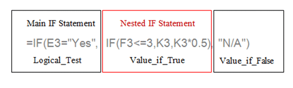 Question 2 Using Nested Ifs Sumifs Countifs In Functions Advanced - Professional 8K Abstract Designs | Free Download