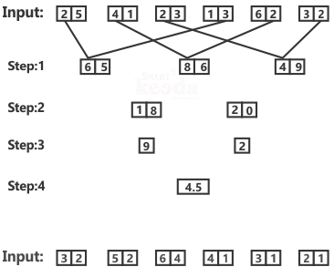 Input Output In Reasoning Get Time Saving Short Tricks Here The following is an illustration of input and rearrangement.